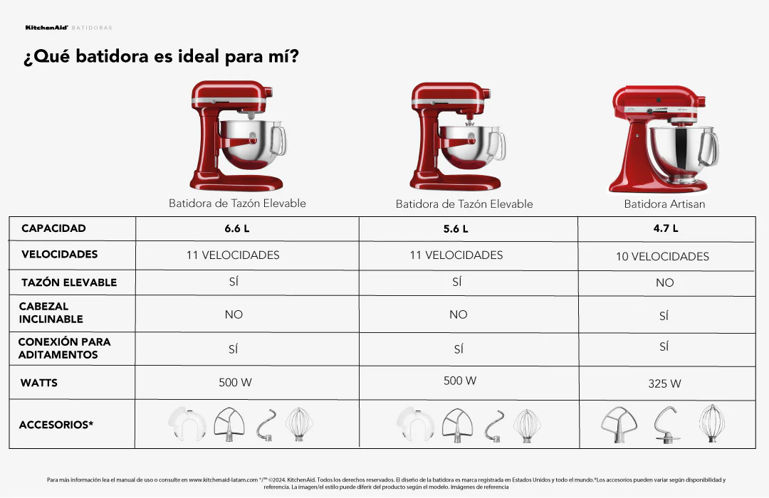 banner KitchenAid®